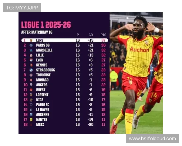 朗斯力压巴黎暂居法甲榜首队报预测其有望争冠